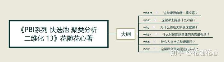 聚类算法当中的K-means算法如何去做天猫淘宝的推广任务