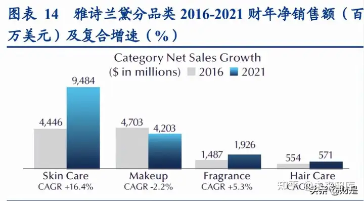 化妆品行业研究报告：从有长板到补短板(图5)