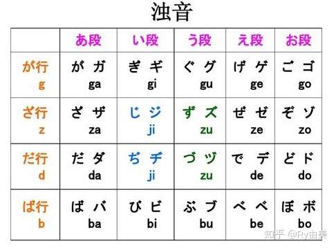 刚开始学日语难吗 日语入门好学么 知乎