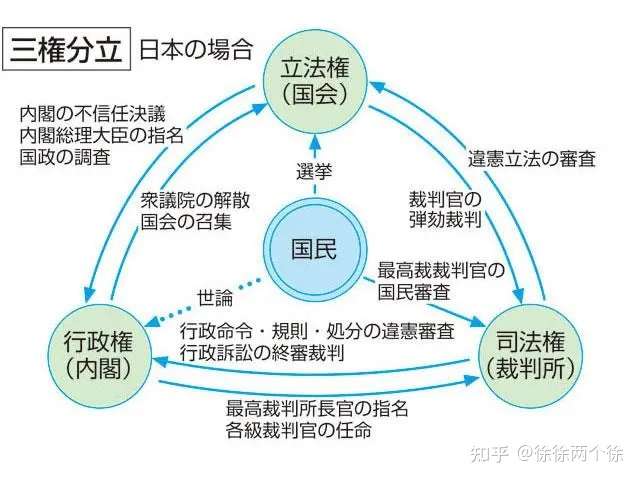 Eju留考文综 政治篇 考点大全 知乎