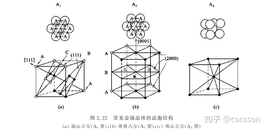 晶体结构 单质和化合物晶体的结构 一 知乎