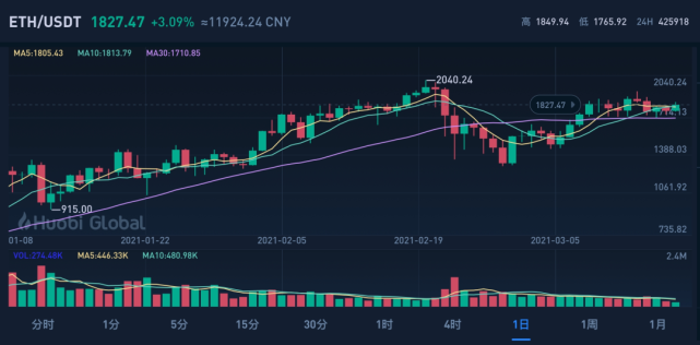 ‘大象’与“蚂蚁” ‘矿工’与‘游戏玩家’的显卡争夺战2 ‘大象’与“蚂蚁” ‘矿工’与‘游戏玩家’的显卡争夺战2