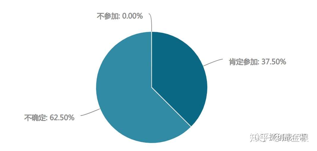 记疫情期间第一次TOGAF认证课：从线下转到线上教育