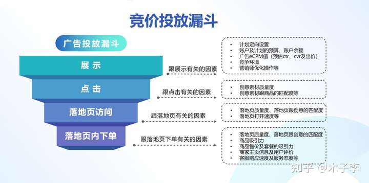 巨量千川广告投放目标怎么设定？怎么策划？