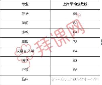 拜课网:2020年参加河北专接本考试的你们考的怎么样?-第8张图片-专升本网 拜课网:2020年参加河北专接本考试的你们考的怎么样?-第8张图片-专升本网