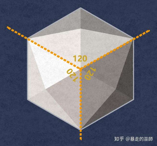 空间类型演译 以等角视图探讨 Block Hood 知乎