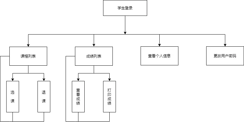 java实践设计——教务管理系统 内包含源码+sql+项目报告_教务系统源码-CSDN博客