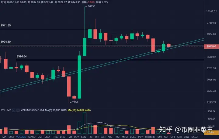 双11在哪买比特币有折扣？（大话2仙玉怎么买最划算）大话西游手游无限仙玉，