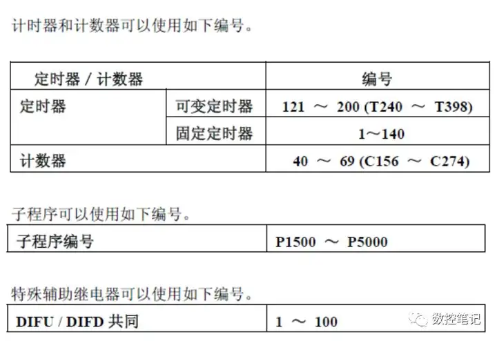 FANUC系统PMC基础知识介绍(fanuc 232传输参数设定)