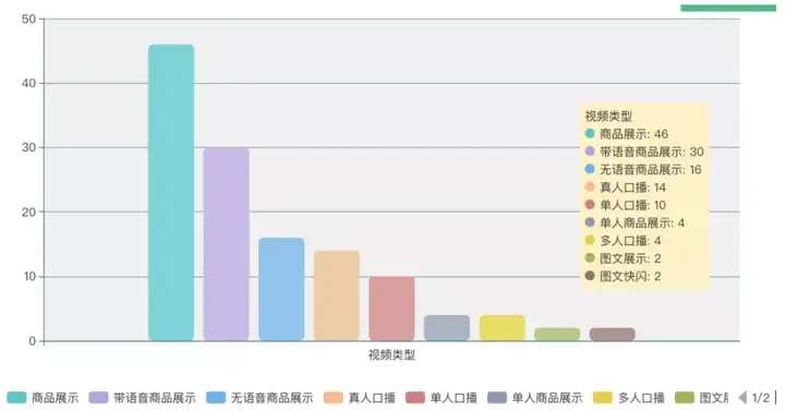 巨量千川爆款短视频文案全面解析！六种类型任你选