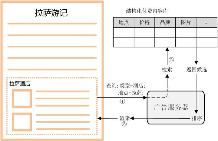 移动营销还有哪些新场景、新机会?-CNMOAD 中文移动营销资讯 2