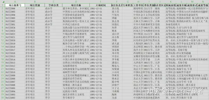 美食非遗项目申请表模板（非遗小吃怎么申请） 第2张