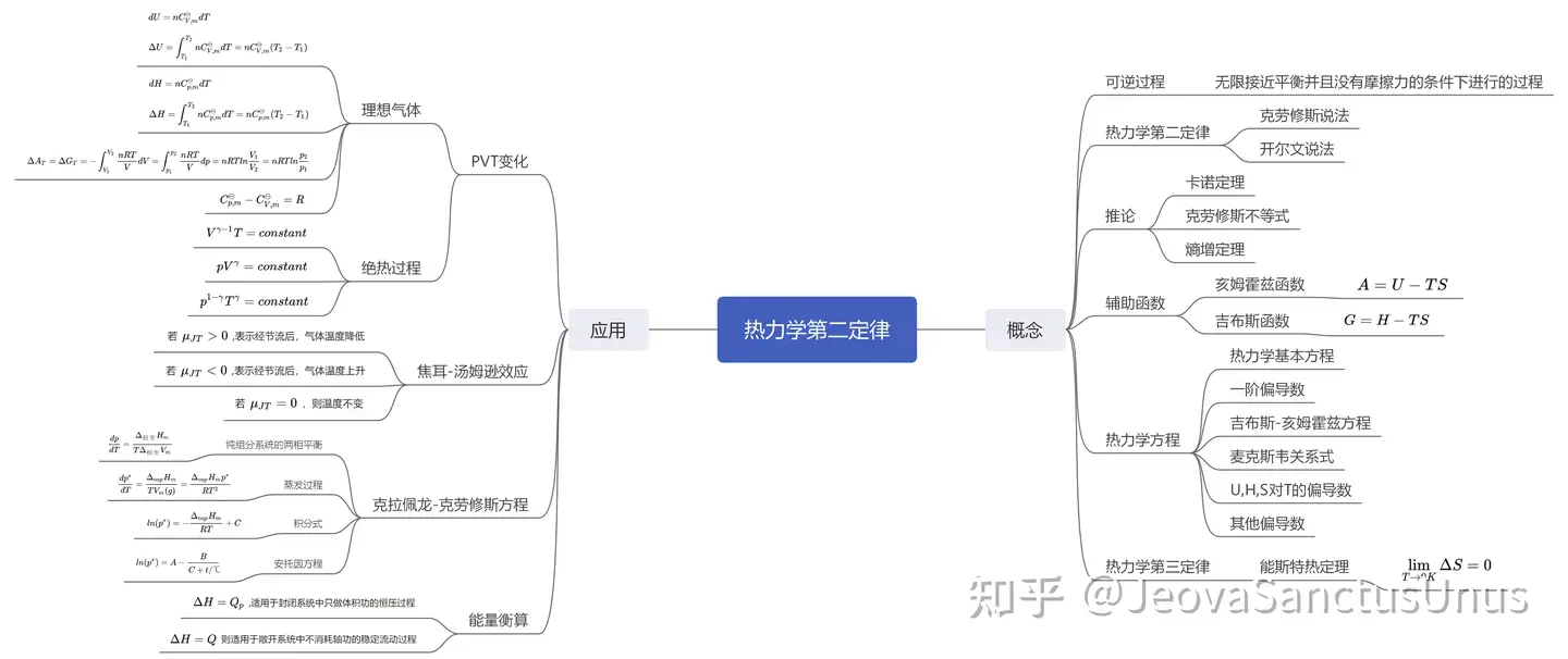 物理化学·第三章·热力学第二定律- 知乎