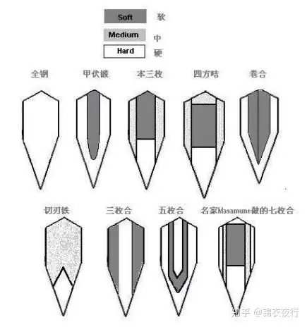 落后中国千年的包钢制刃为何成了日本刀主流？解密中日刀剑交流史- 知乎