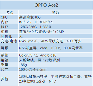 如何评价 4 月 13 日 oppo 发布的 ace2,有哪些亮点和槽点?