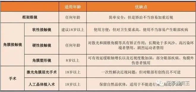 欧普康视（300595）：国内角膜塑形镜领军企业，未来十倍股？（欧普康视角膜塑形镜怎么样知乎）