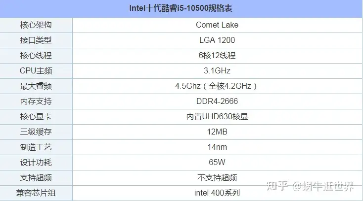 i5 10500处理器配什么主板比较好？i5 10500与主板搭配知识- 知乎