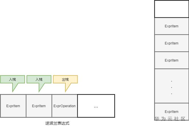 CoralCache：一个提高微服务可用性的中间件 