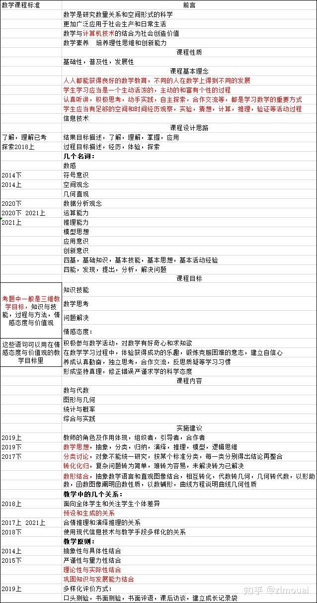 教资科目三 初中数学 学科知识与教学能力 文字题部分的解题技巧 知乎