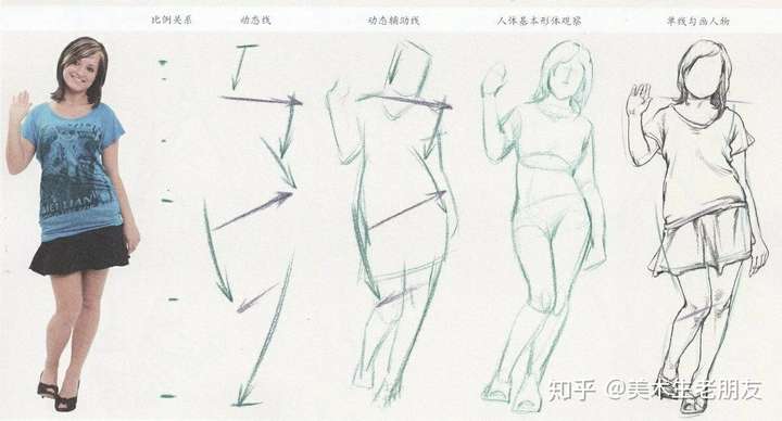 人体素描步骤画法图片