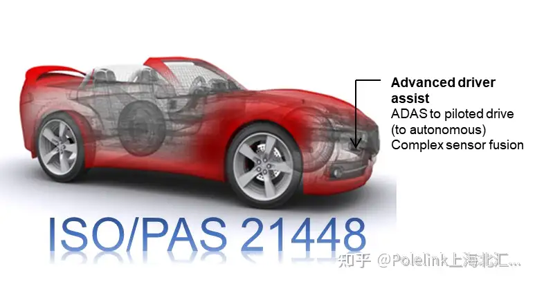 为什么SOTIF(ISO/PAS 21448)是无人驾驶安全的关键？ - 知乎