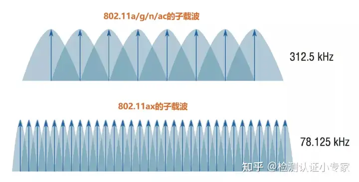 无线路由器及Wi-Fi组网指南(史上最全)