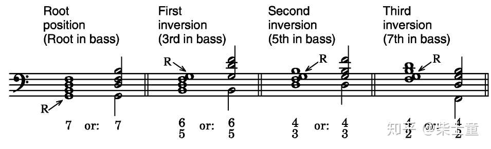 ベストコレクション Bass和弦 最も 無料のイラストや画像