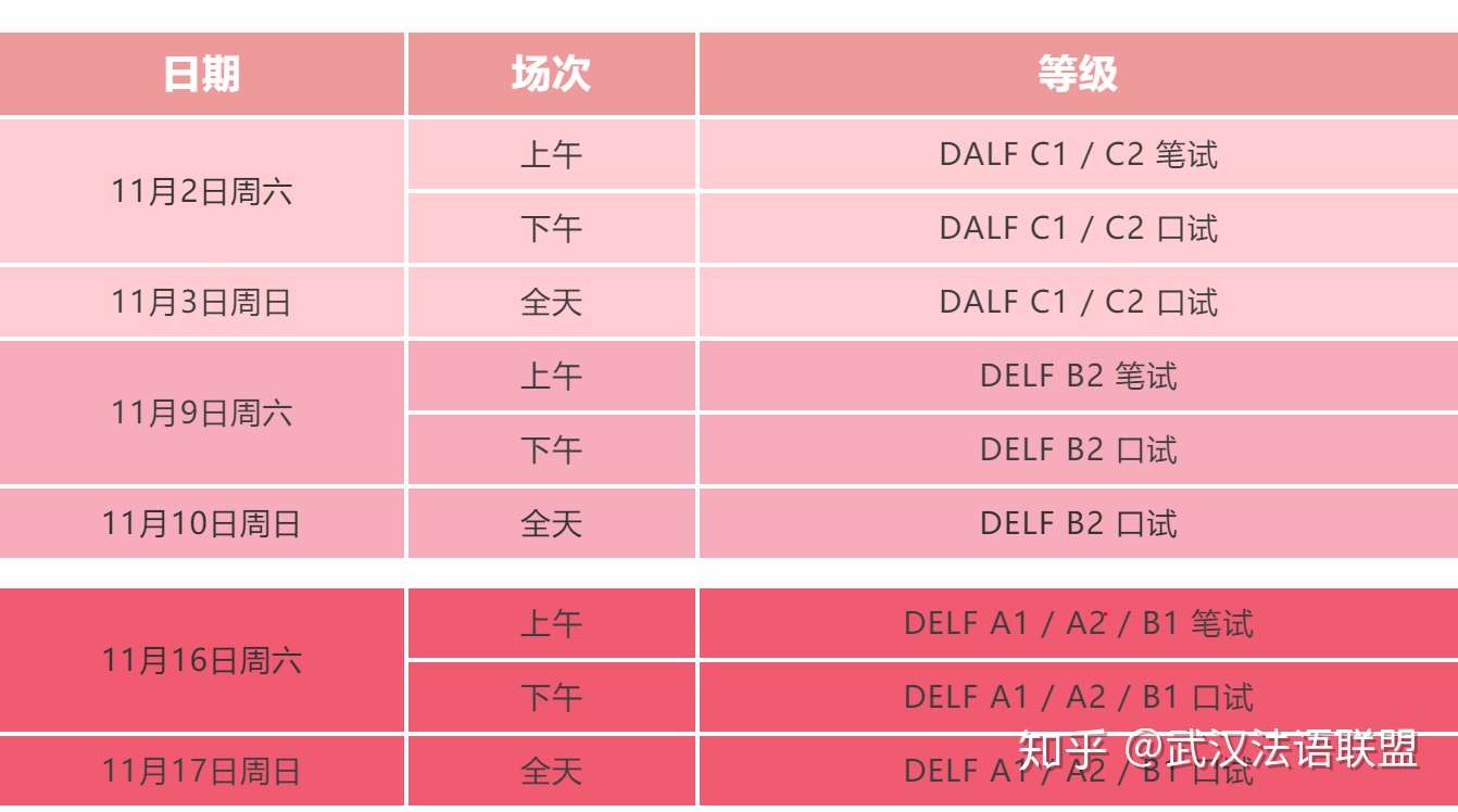 19年delf Dalf考试及报名信息le Calendrier Delf Dalf 19 知乎