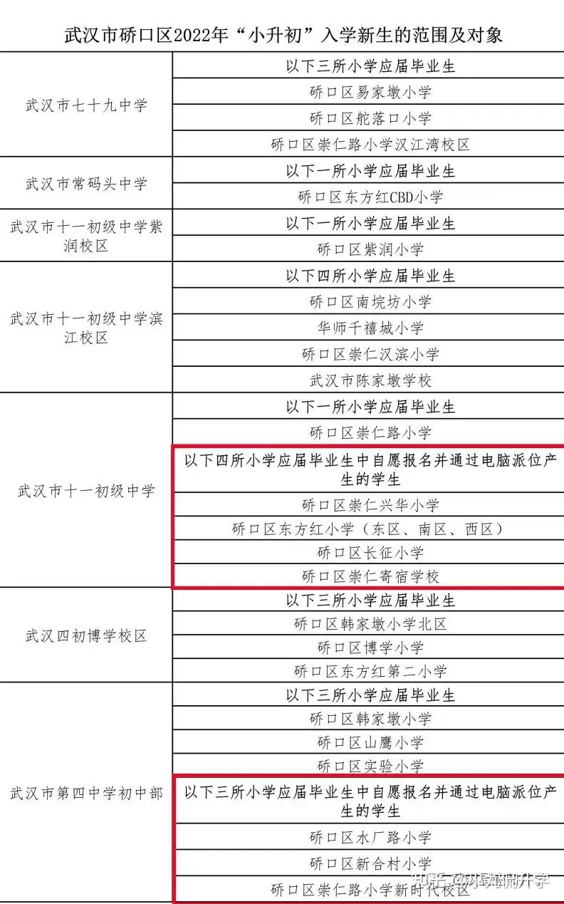 硚口区第二梯队的优质初中：六十四中、十一初，四初- 知乎