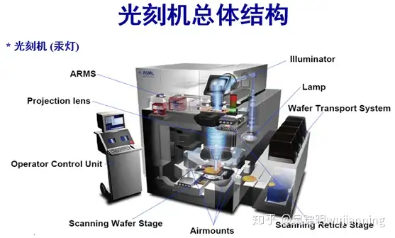 光機器の光学Ⅰ 早水良定著 【当店一番人気】 htckl.water.gov.my