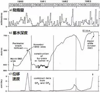 世界上有哪些著名的 失败的大型工程项目 知乎