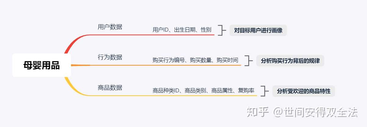 淘宝和天猫母婴用品分析 知乎