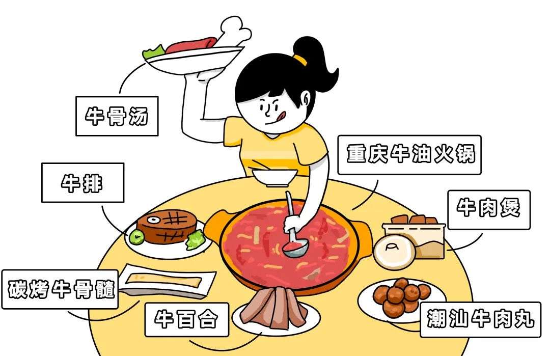 牛年吃 牛 野兽食研室 知乎