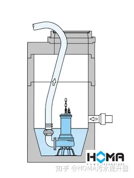 常用潜水排污泵的安装方式