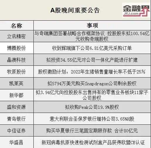 「晚间公告抢先看」立讯精密控股股东拟100.54亿元购买青岛五道口持有的奇瑞相关股权（立讯精密控股人）