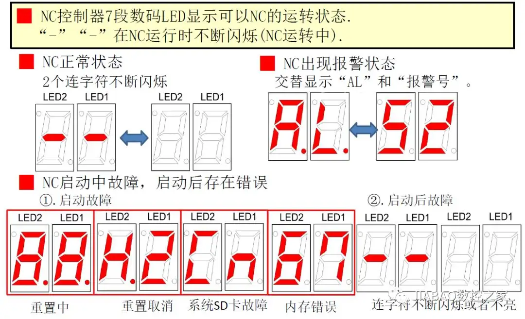 三菱| M80系统不能启动或黑屏故障诊断- 知乎