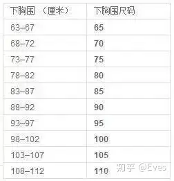 手把手教你测量自己的内衣尺码 附最新内衣尺码对照表-内衣尺寸参照表怎么量