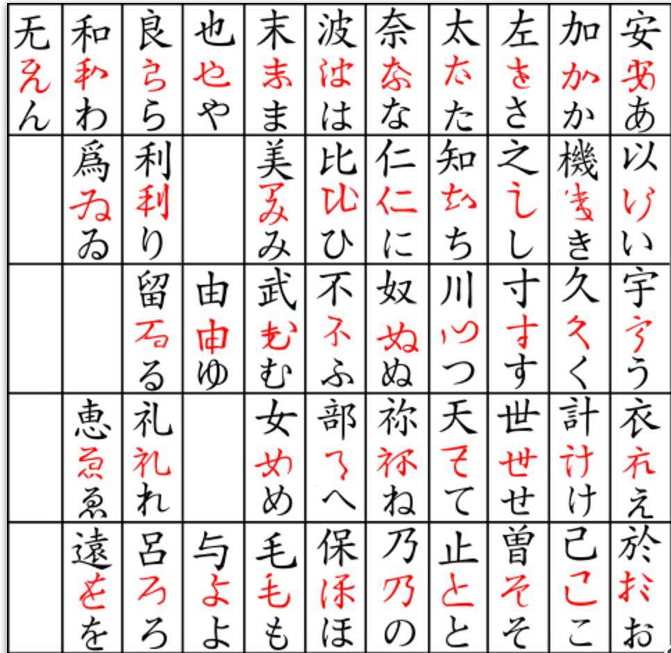 制夷的夷技 万叶假名化汉字3 重加密法 知乎