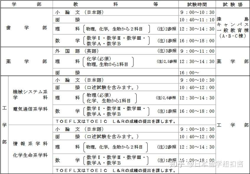 国立群马大学出愿指导 知乎