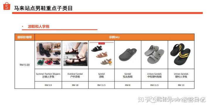 shopee数据:那些口口声声说虾皮不好做的人,都应该看看这篇