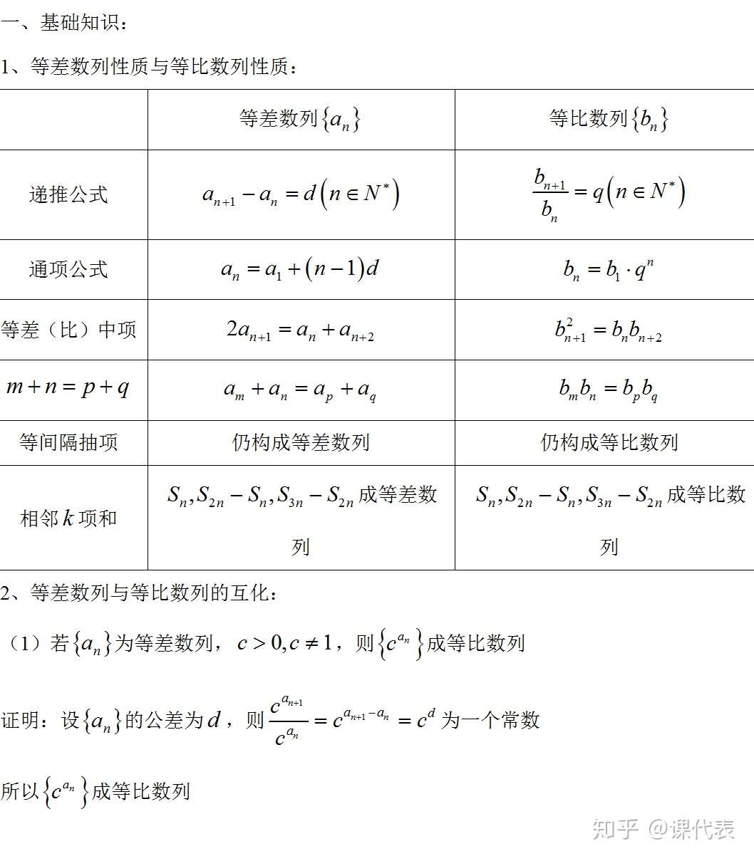 高中数学最容易拿分的题 等差等比数列综合问题 你可千万别丢分 知乎