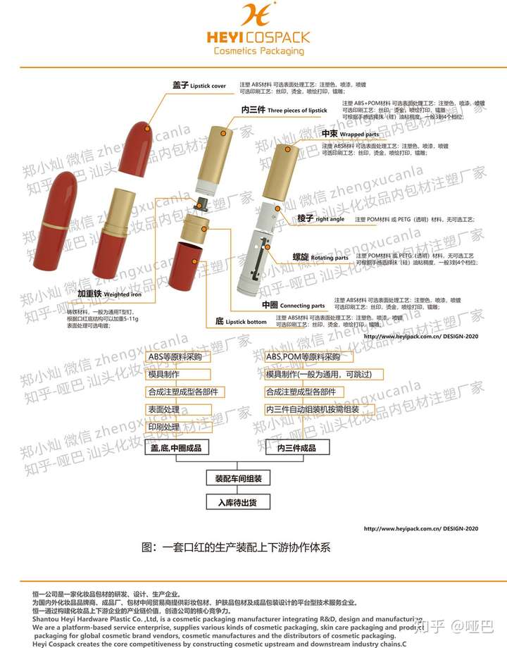 唇膏制作工艺(唇膏制作方法和材料)