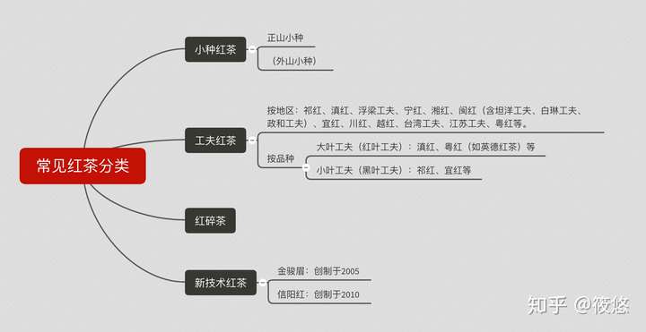 中国红茶产区分布图图片