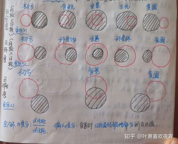 求日食月食示意圖?