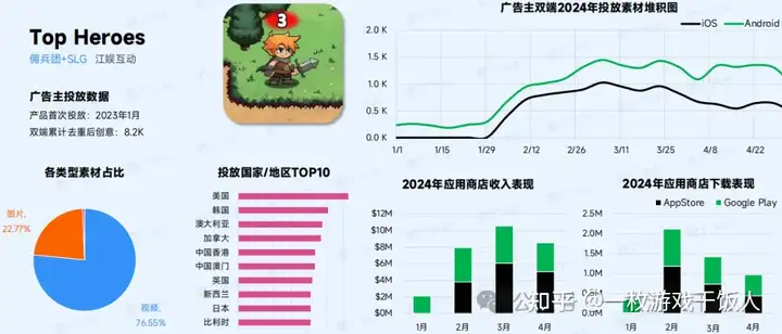 2024年策略类(SLG)手游全球营销数据分析