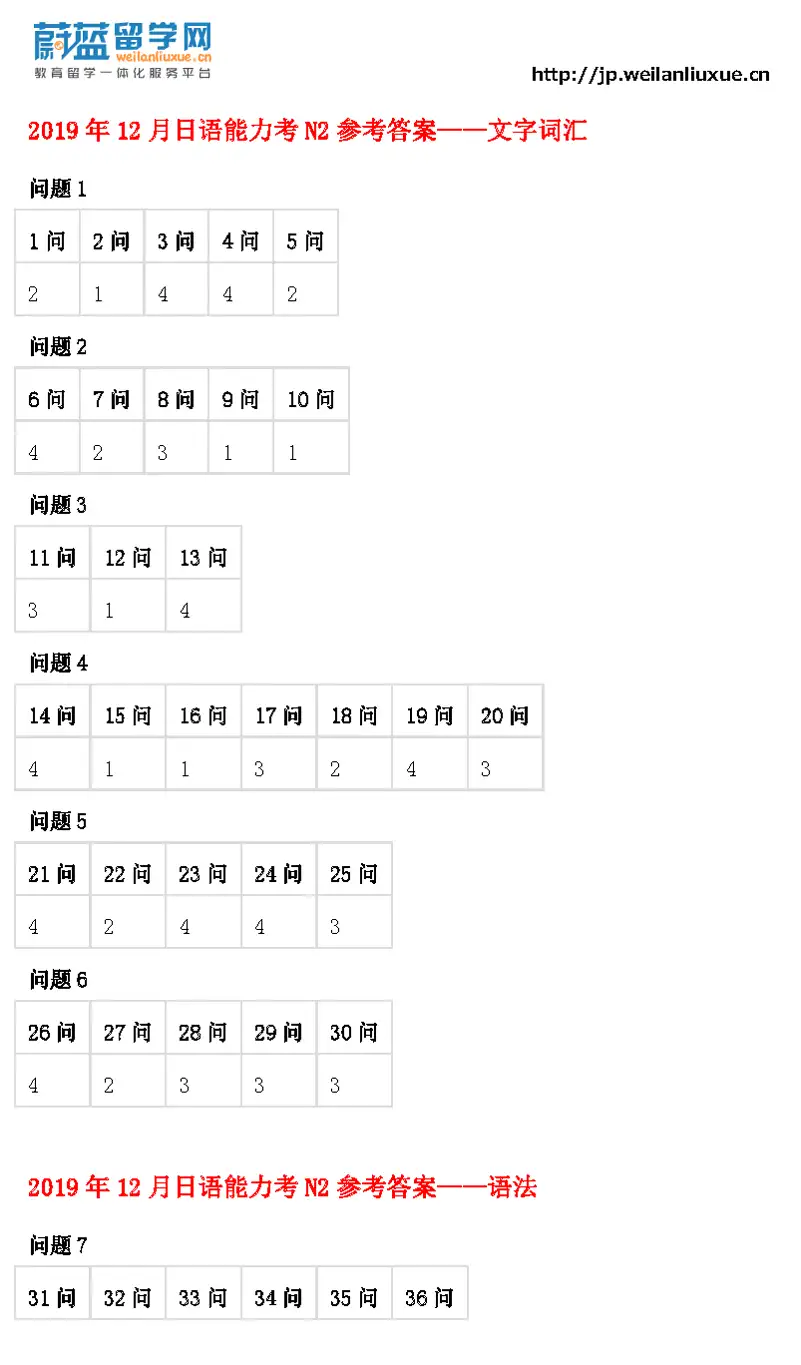 19年12月日语n2等级考试答案 知乎 19年12月日语n2等级考试答案 知乎