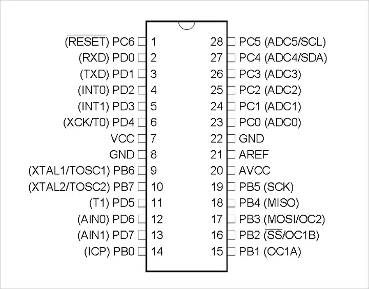 Microcontroller port input and output impedance-EEWORLD