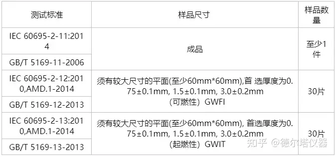 灼熱絲測試原理和檢測內(nèi)容插圖1