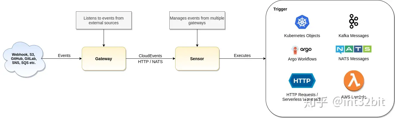 Kubernetes扩展神器Argo实践- 知乎