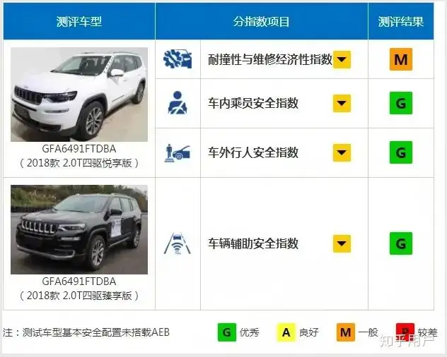 Jeep与普通suv有何不同 解剖 一辆大指挥官后发现秘密 知乎